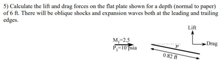 Solved 5) Calculate the lift and drag forces on the flat | Chegg.com