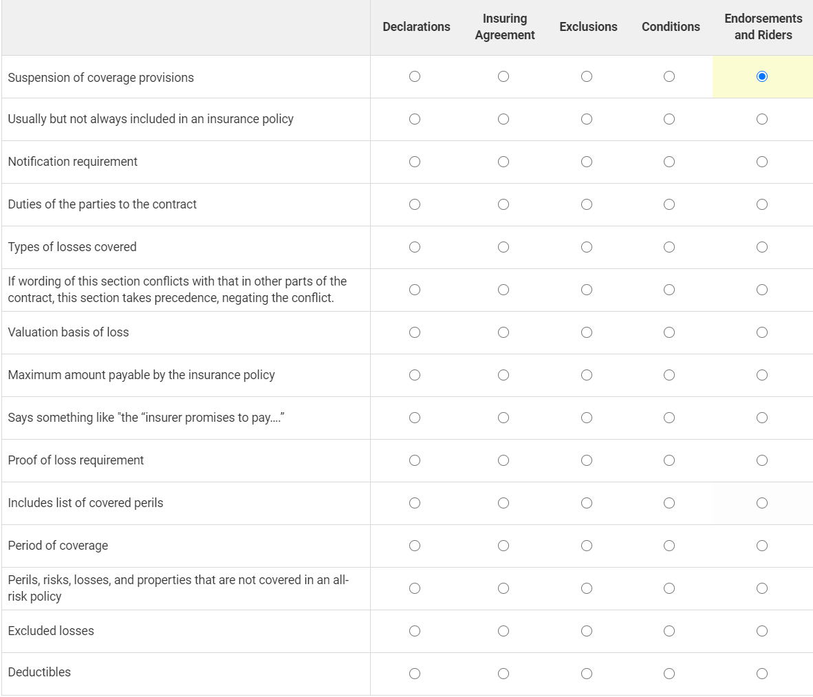 for-each-of-the-items-listed-below-indicate-where-chegg