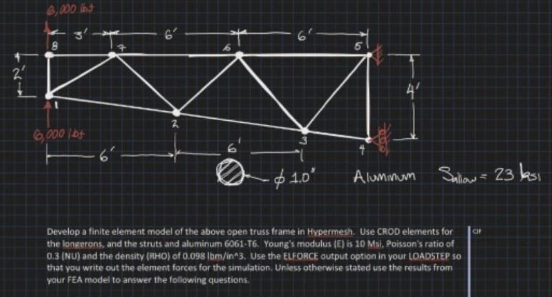 Use a hand calculation to validate the forces in | Chegg.com