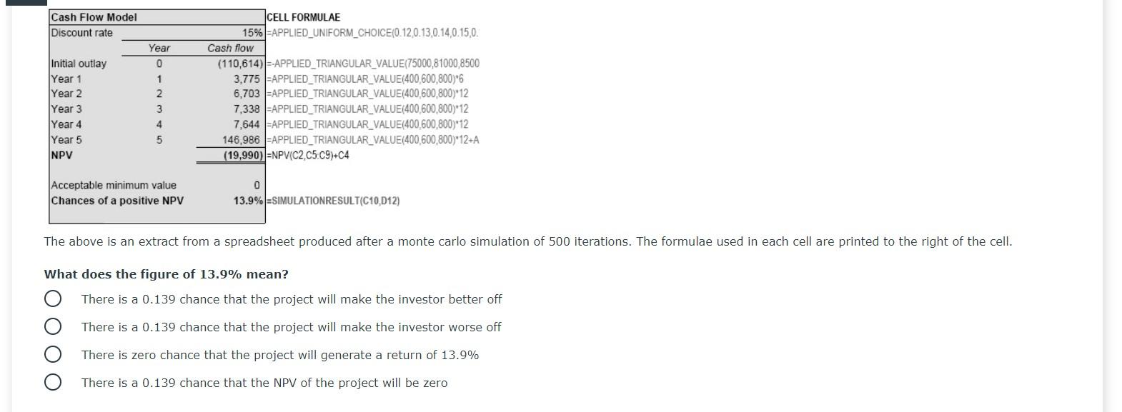 Solved Cash Flow Model Discount Rate Year 0 1 2 Initial | Chegg.com