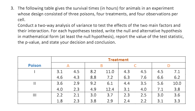 Solved 3. The Following Table Gives The Survival Times (in | Chegg.com