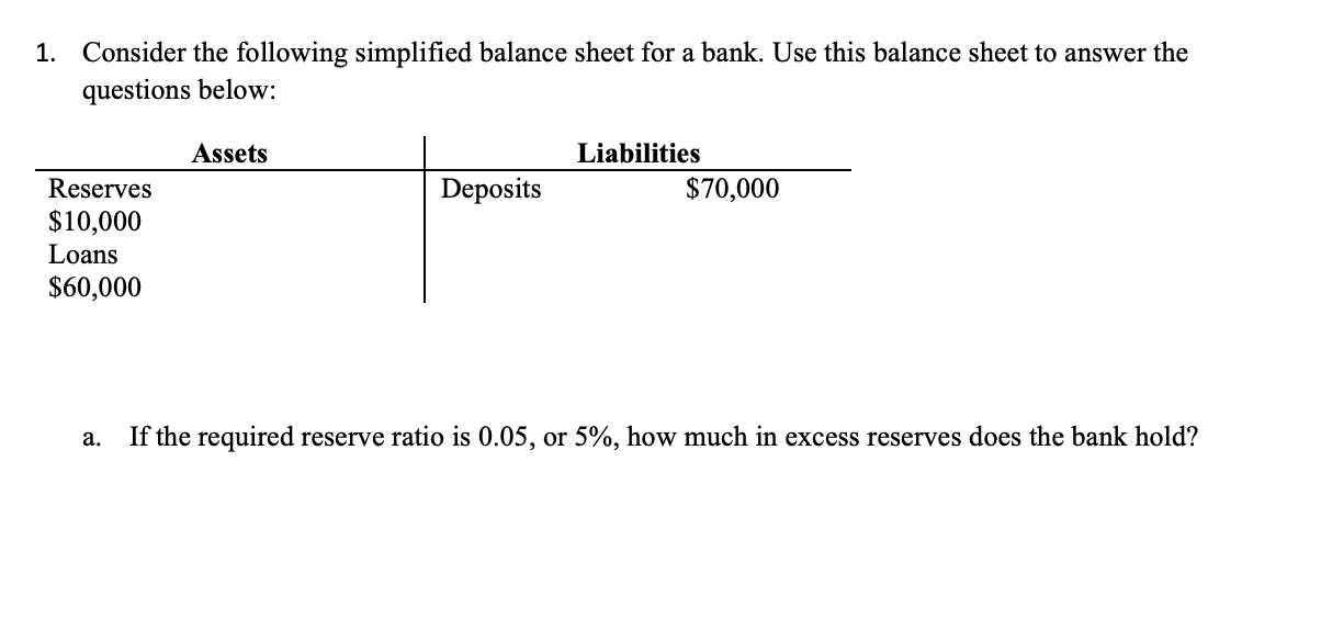Solved 1. Consider the following simplified balance sheet