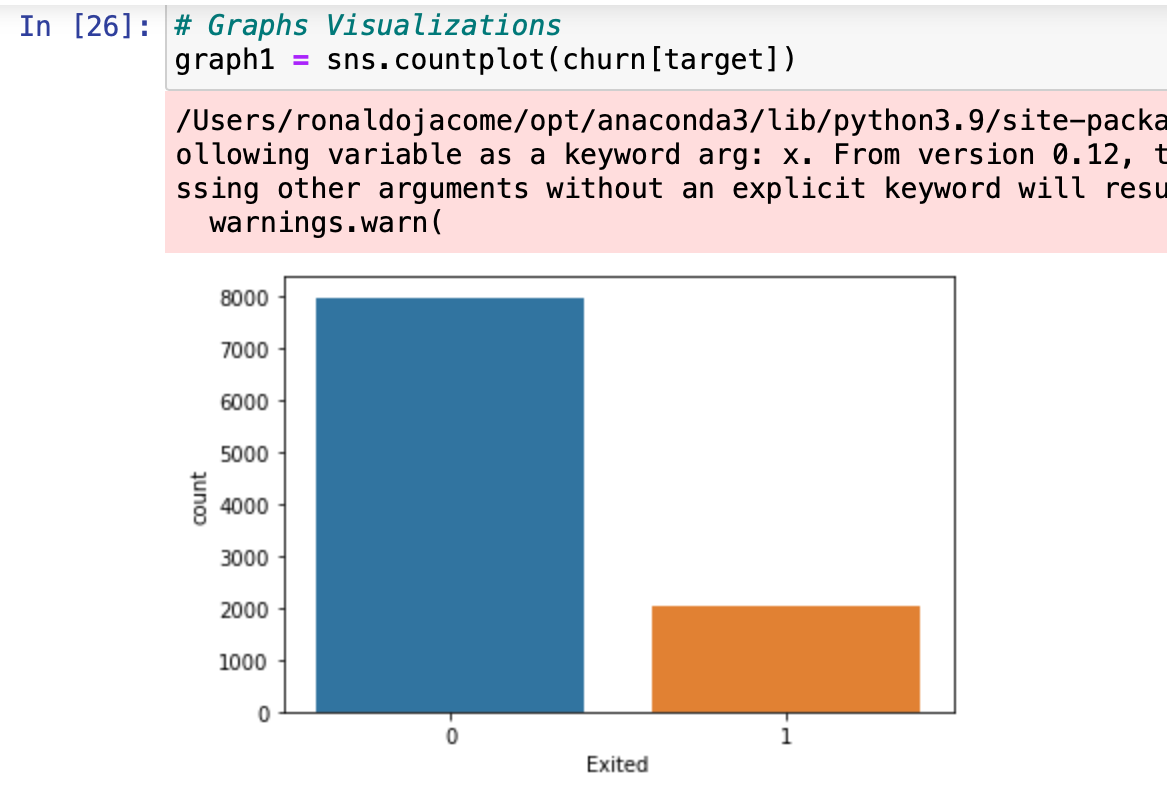\# Graphs Visualizations
graph1 \( = \) sns. countplot \( ( \) churn [target \( ]) \)
/Users/ronaldojacome/opt/anaconda3/lib/