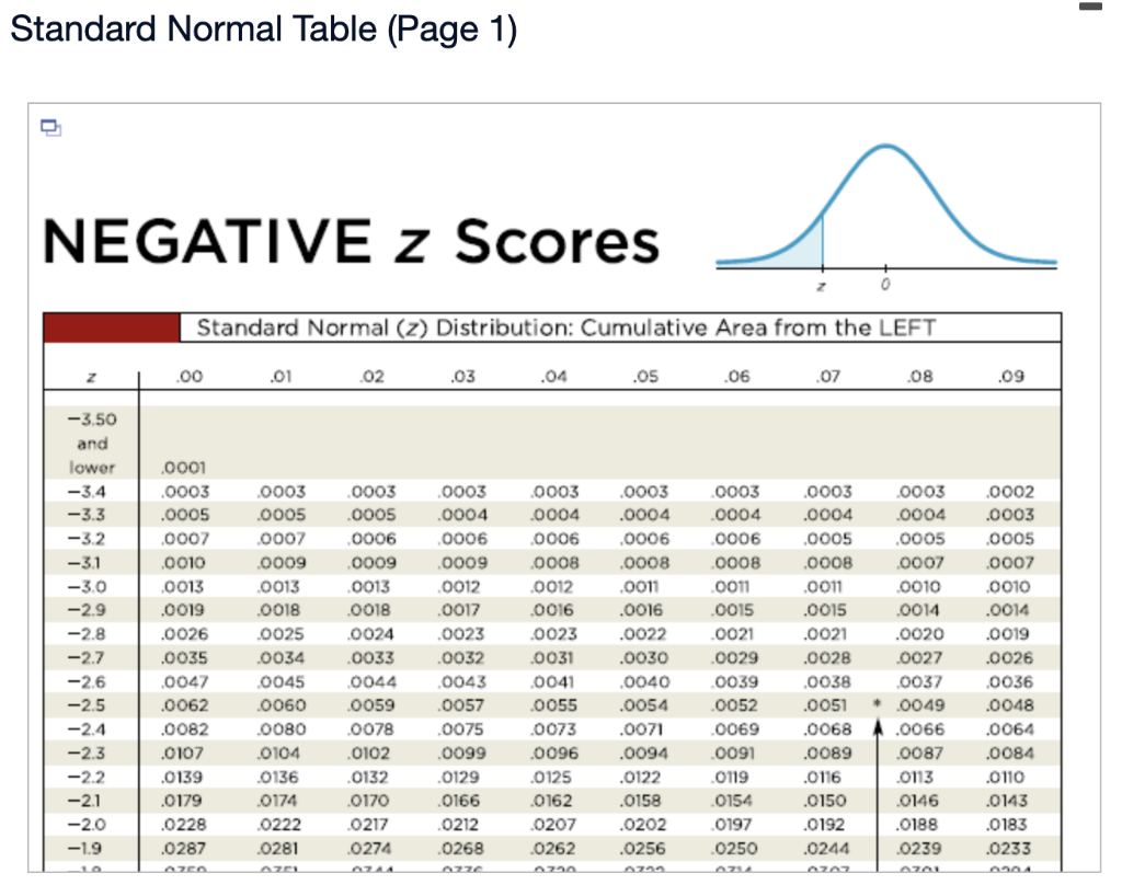 0 7 x 0 26. Таблица z score. Negative z score Table. Negative Standard normal Table. Normal distribution Table negative.