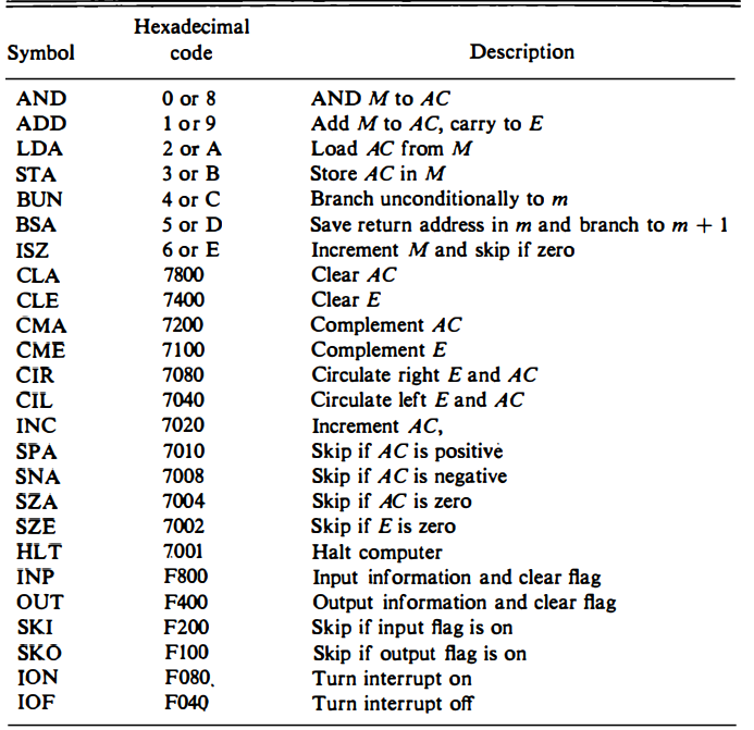 Solved Given an octal number n as user input, write an | Chegg.com