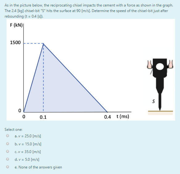 Solved As in the picture below, the reciprocating chisel