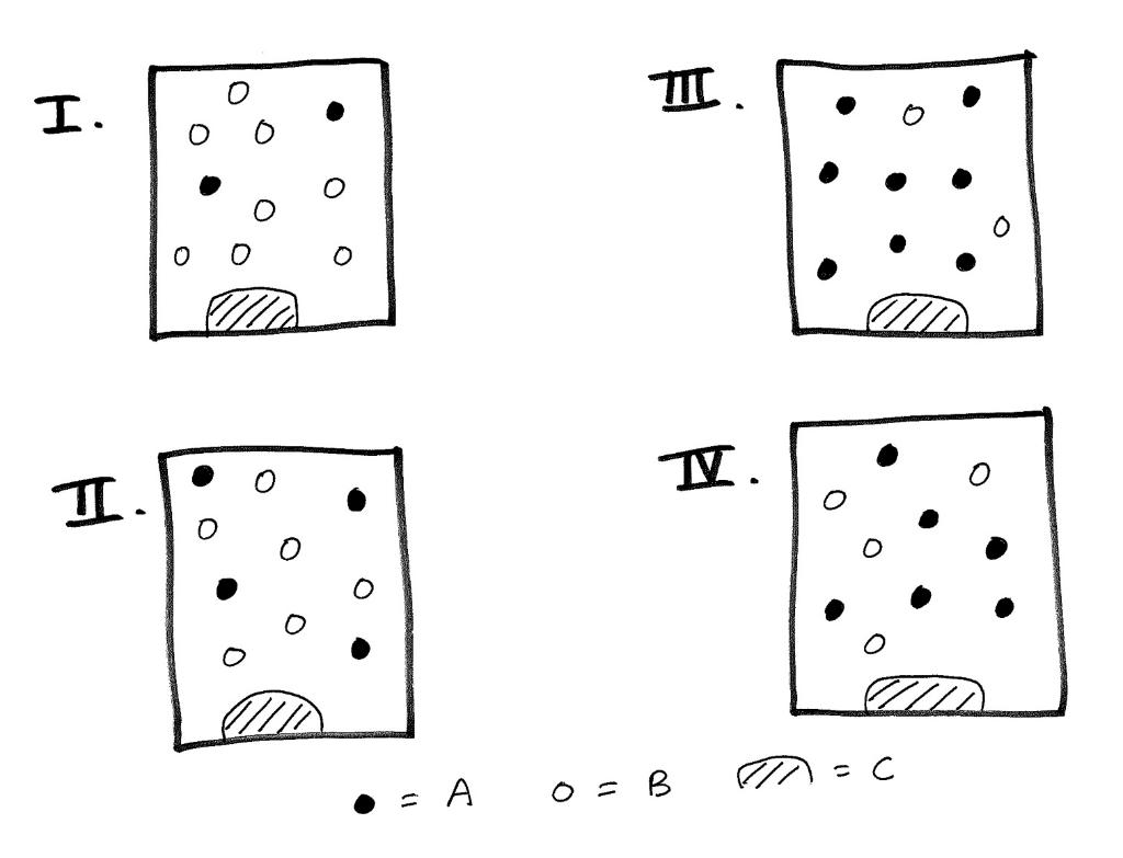 Solved Consider The Reaction A G B G C S Kc 4 Chegg Com