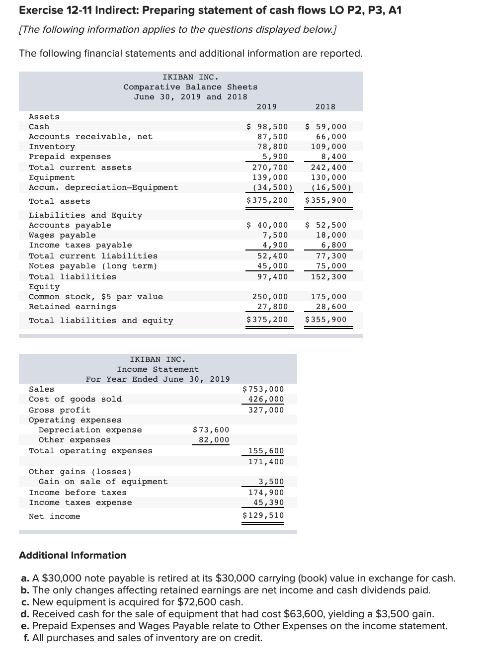 Solved Exercise 12 11 Indirect Preparing Statement Of Cash 8978