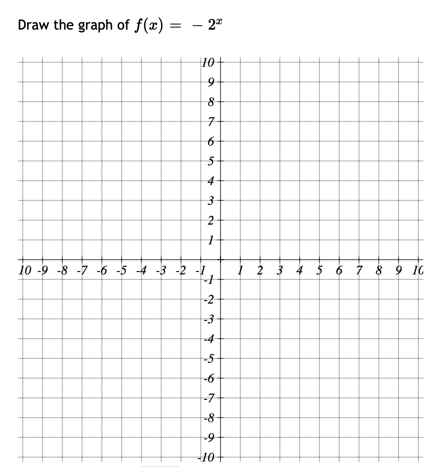Solved Draw The Graph Of F 2 0 10 9 8 7 6 5 4 3 2 1 1 Chegg Com