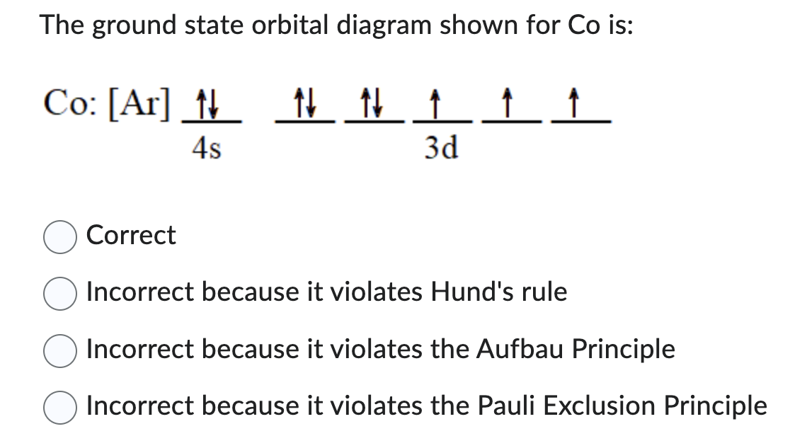 Solved According to the Aufbau Principle, the electron | Chegg.com