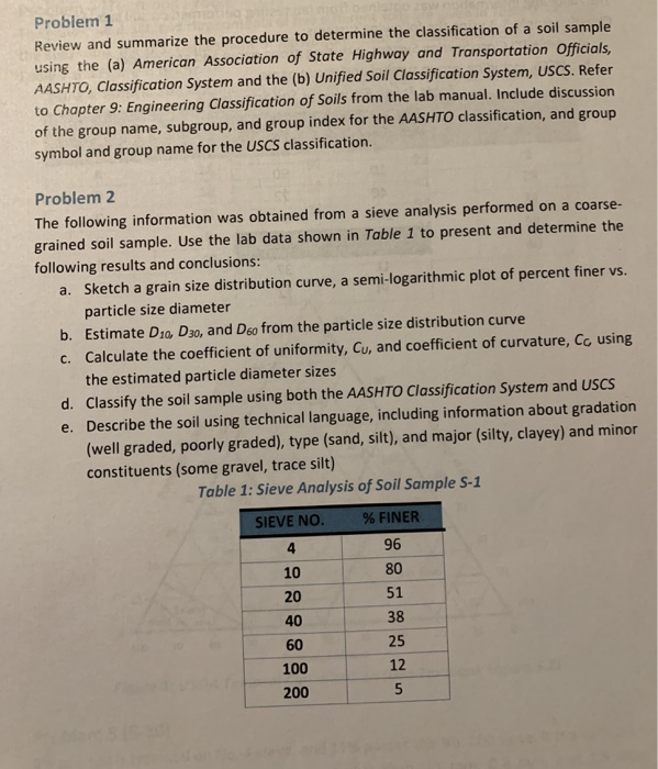 Usda Example Problem Classification System Solved Problem 1 Review and summarize the procedure to | Chegg.com