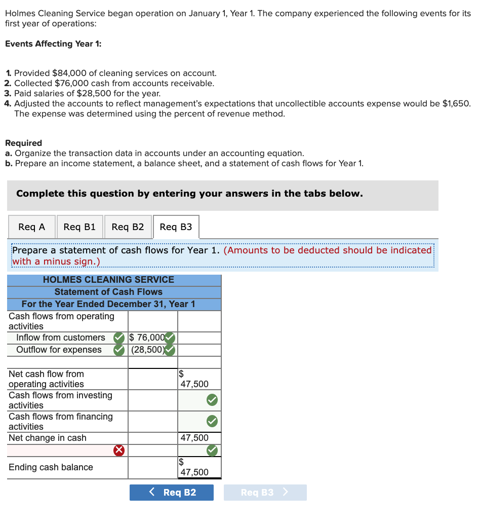 Solved Holmes Cleaning Service began operation on January 1,
