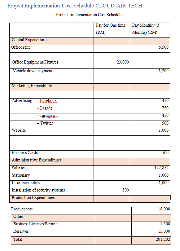 5.4 Break Even analysis TOTAL OF FIXED COST 2022 | Chegg.com