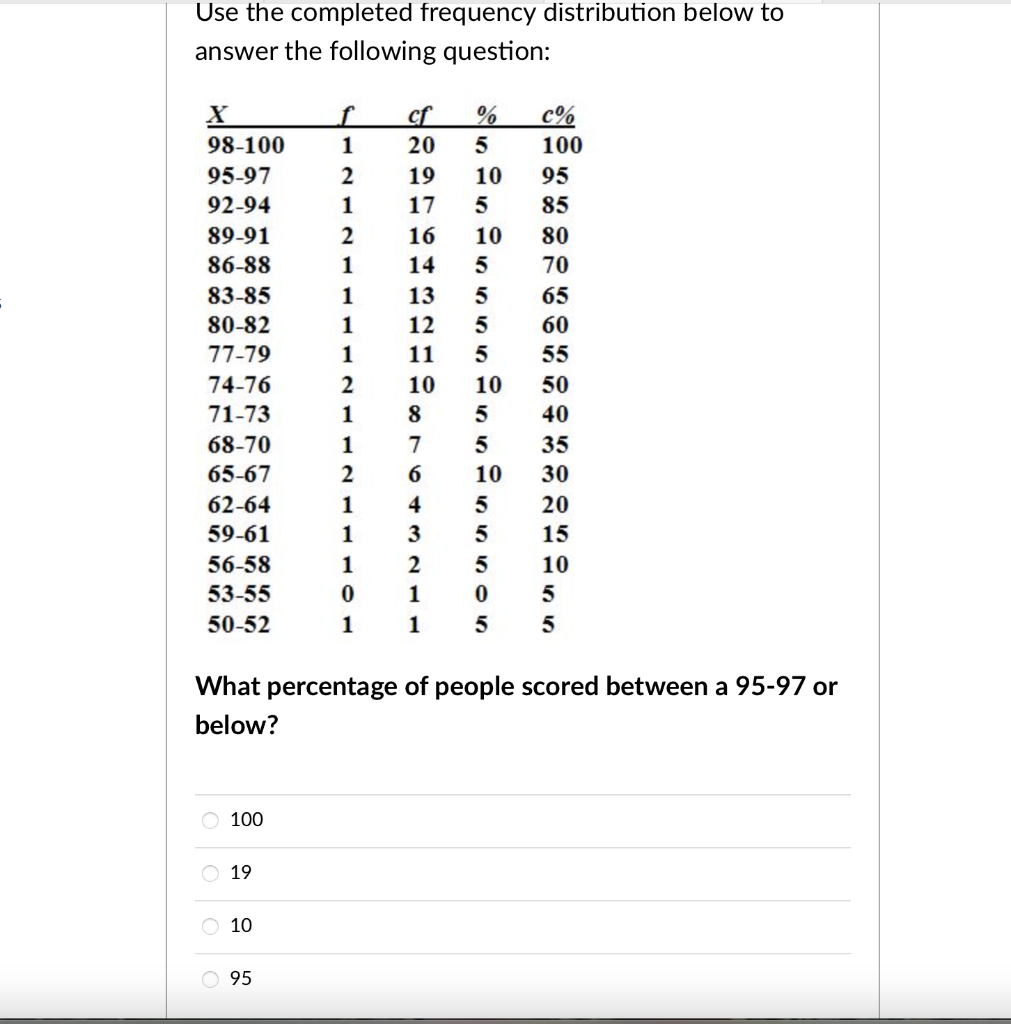 Solved Use the completed frequency distribution below to | Chegg.com