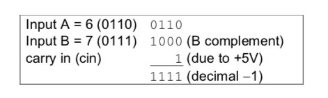 Solved Develop a python program to convert two decimal | Chegg.com