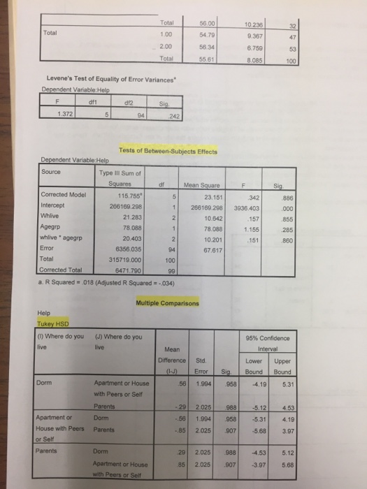 assignment module 7. anova test