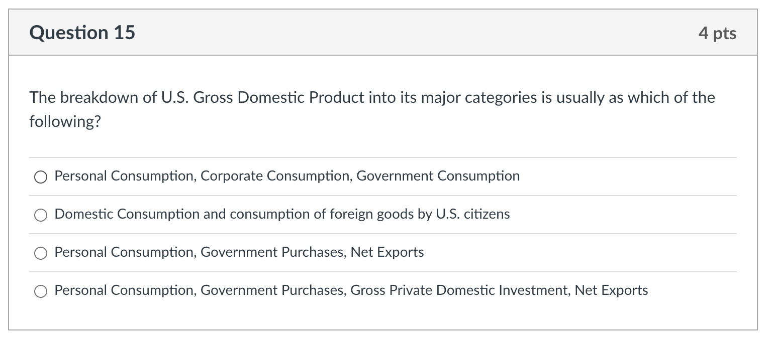 Solved Question 15 4 Pts The Breakdown Of U.S. Gross | Chegg.com