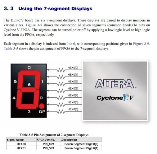 Please Help Me Develop Ascii Codes So That The Mes Chegg Com