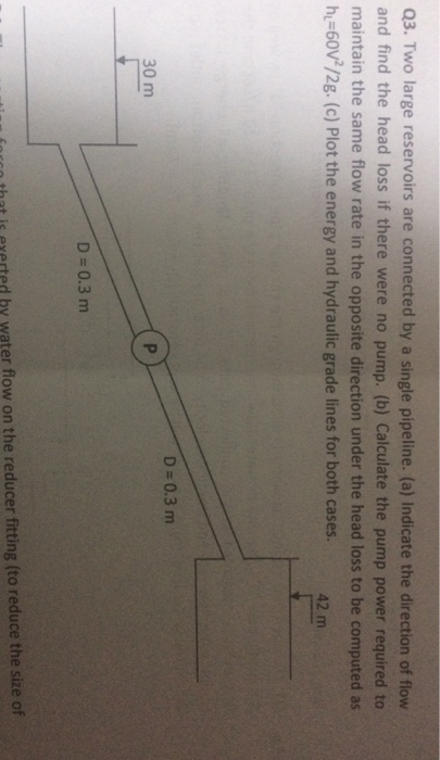 Solved Q3. Two large reservoirs are connected by a single | Chegg.com