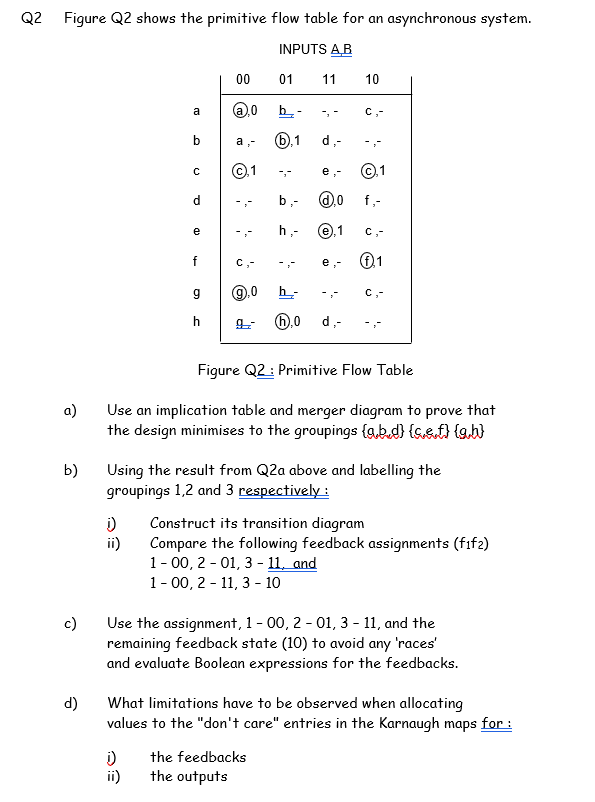 Solved Q2 Figure Q2 shows the primitive flow table for an | Chegg.com