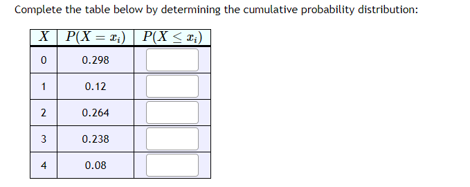 Solved Complete the table below by determining the | Chegg.com
