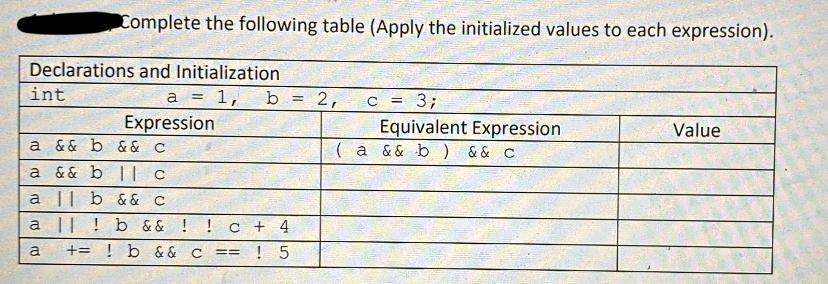 Solved Complete the following table (Apply the initialized | Chegg.com