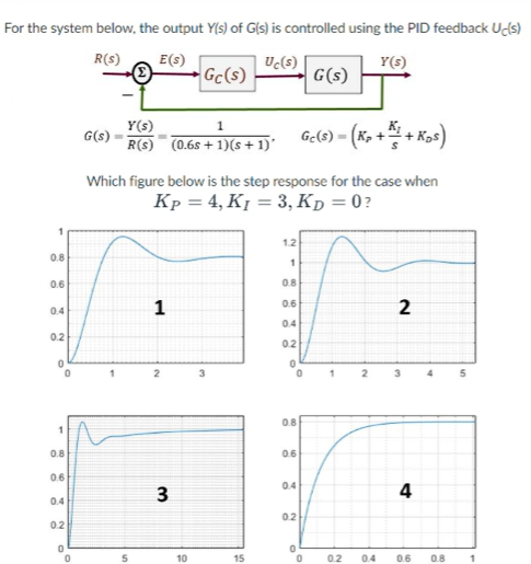 Solved For the system below, the output Y(s) of G(s) is | Chegg.com
