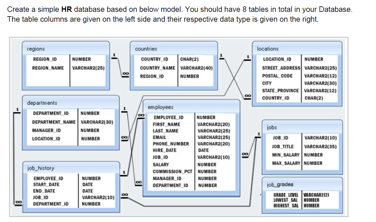 Databases structures. Базы данных SQL. База данных HR. База данных SQL таблица. Схема HR Oracle.