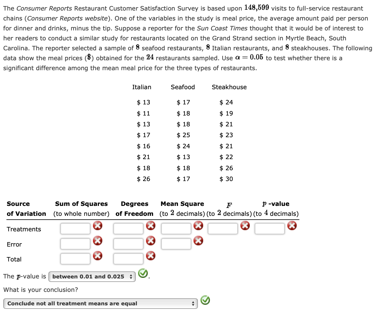 Solved The Consumer Reports Restaurant Customer Satisfaction