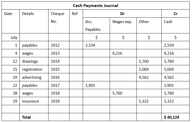 Solved Date Details Cheque Cr No. Cash Payments Journal Ref 