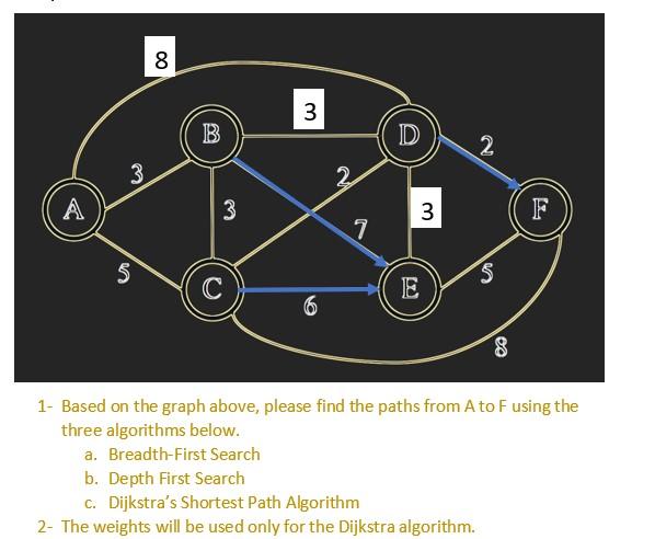 Solved 8 3 B D 2 3 2 A ليا 3 3 F 7 5 U U C E 6 8 1- Based on | Chegg.com