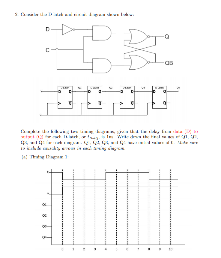 Solved 2. Consider the D-latch and circuit diagram shown | Chegg.com