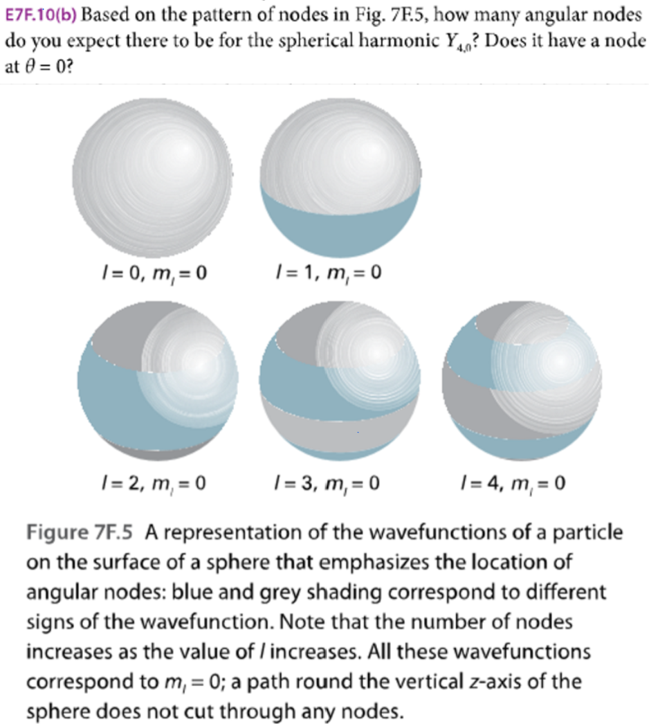 Solved E7F.10(b) Based on the pattern of nodes in Fig. 75.5,