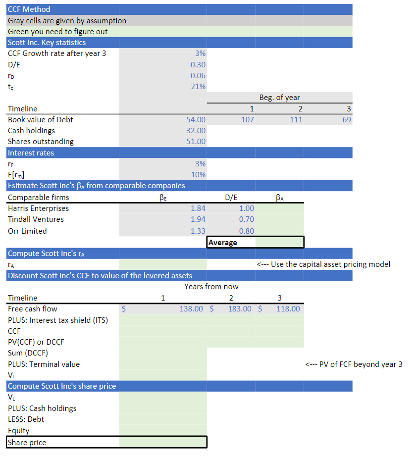 Solved Use the information on the CCF worksheet | Chegg.com