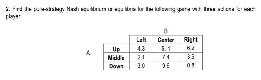 Solved 2. Find the pure-strategy Nash equilibrium or | Chegg.com