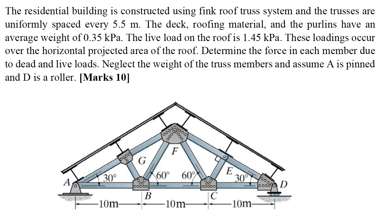 Solved The residential building is constructed using fink | Chegg.com