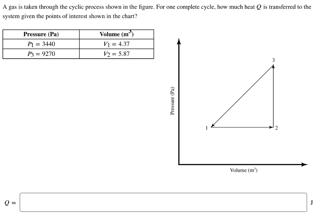 Solved A Gas Is Taken Through The Cyclic Process Shown In | Chegg.com