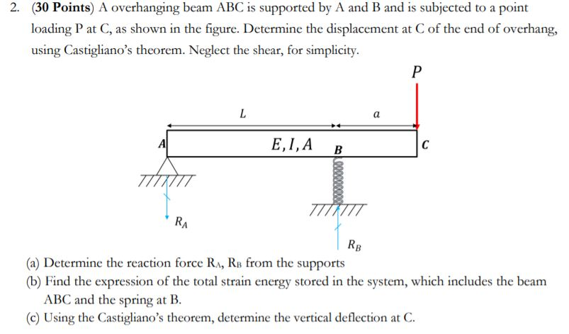 Solved 2. (30 Points) A overhanging beam ABC is supported by | Chegg.com