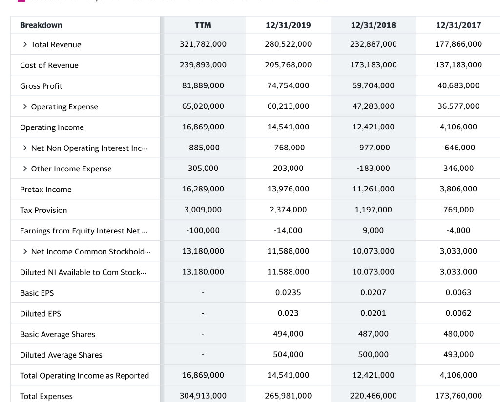 Generate a simple cash flow statement · · Describe | Chegg.com