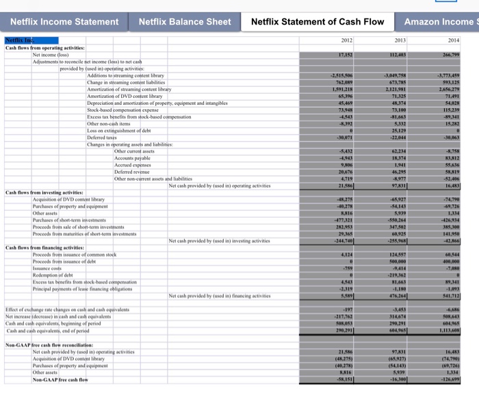 Netflix Income StatementN Netflix Balance Sheet | Chegg.com