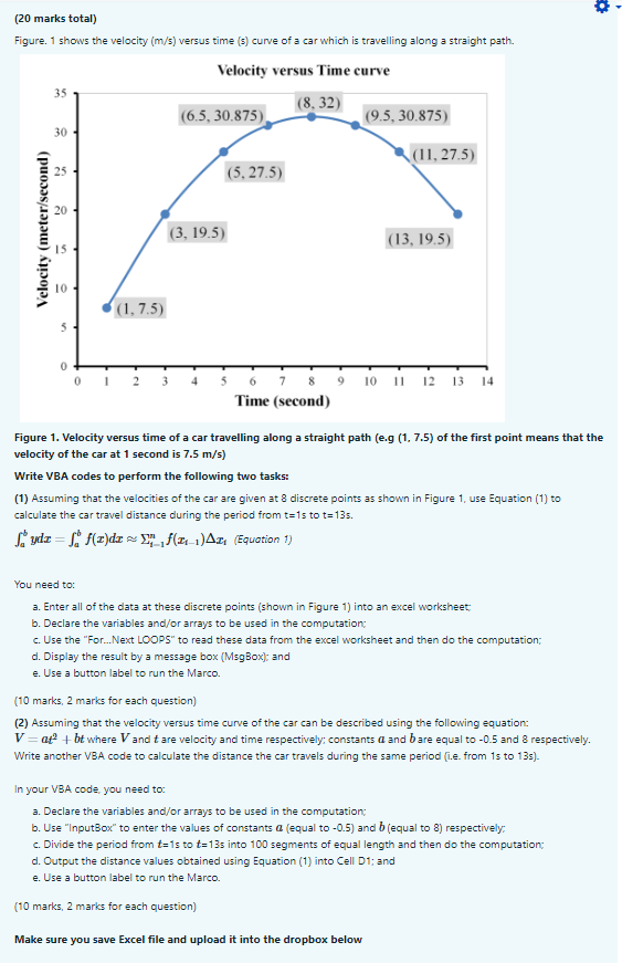 (20 marks total) Figure. 1 shows the velocity (m/s)