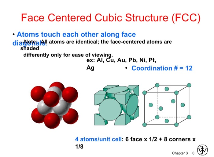 face-centered-cubic-structure