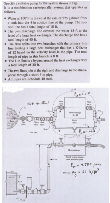 Solved Specify A Suitable Pump For The System Shown In Fig. | Chegg.com