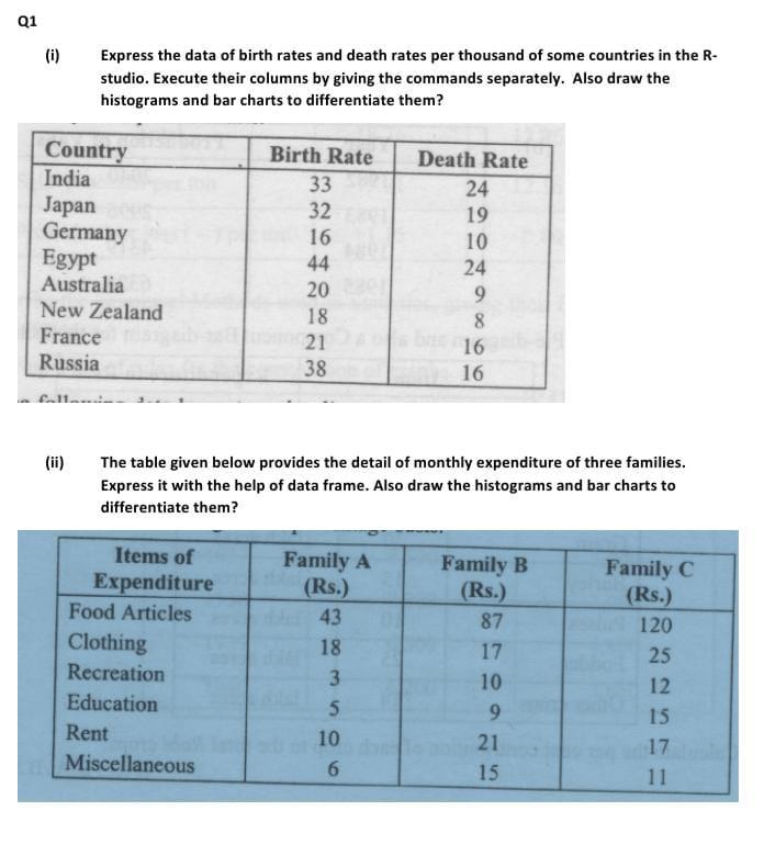 Solved Q1 (i) Express The Data Of Birth Rates And Death | Chegg.com