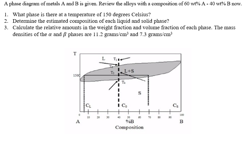 Solved A phase diagram of metals A and B is given. Review | Chegg.com