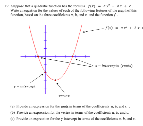 На рисунке изображен график функции вида f x ax2 bx c