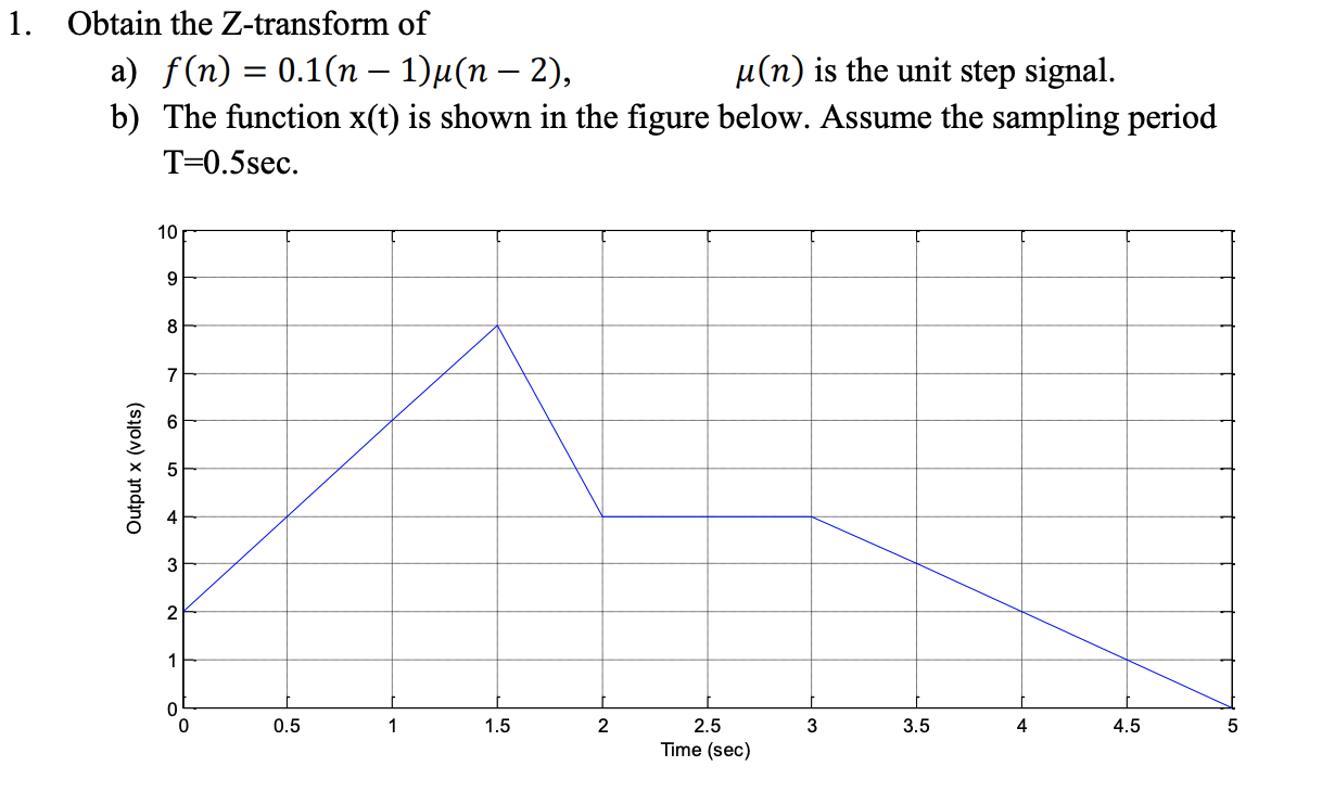 Solved 1. Obtain the Z-transform of a) f(n) = 0.1(n − 1)u(n | Chegg.com