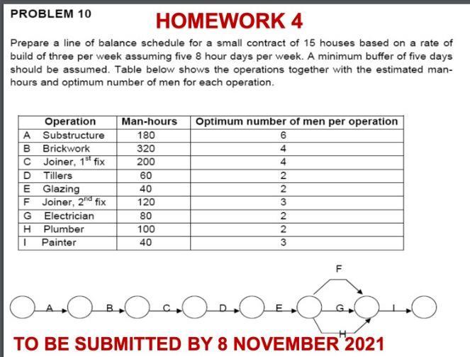 Solved PROBLEM 10 HOMEWORK 4 Prepare a line of balance | Chegg.com