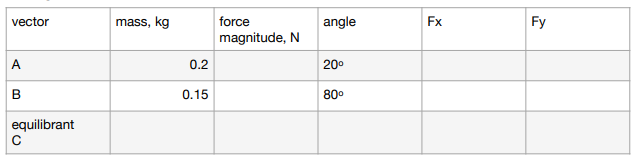 Solved Determine a force distribution that creates a system | Chegg.com