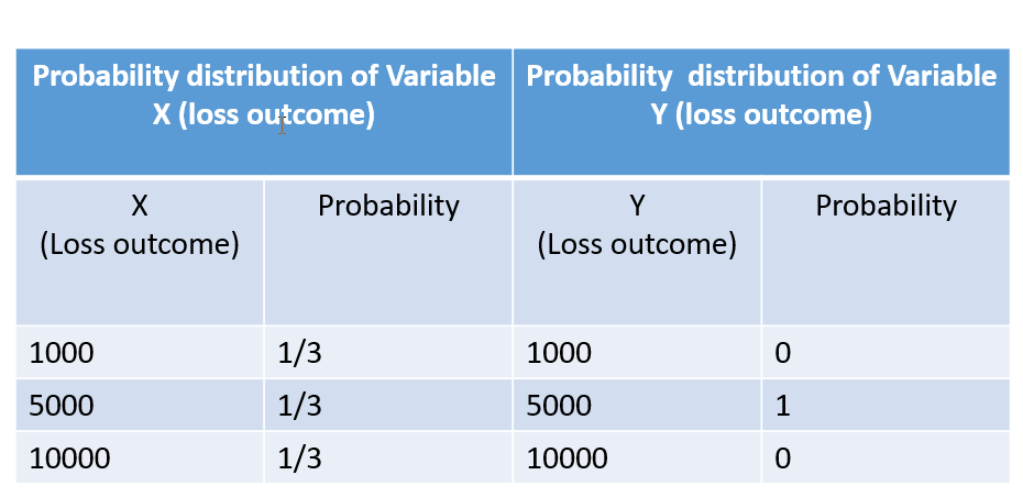 Solved Calculate the expected value and that standard | Chegg.com